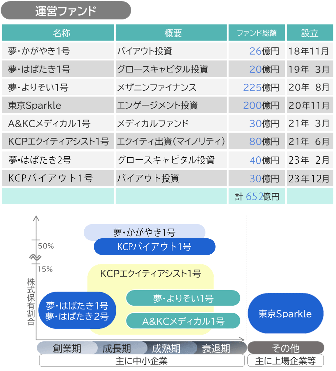 投資戦略