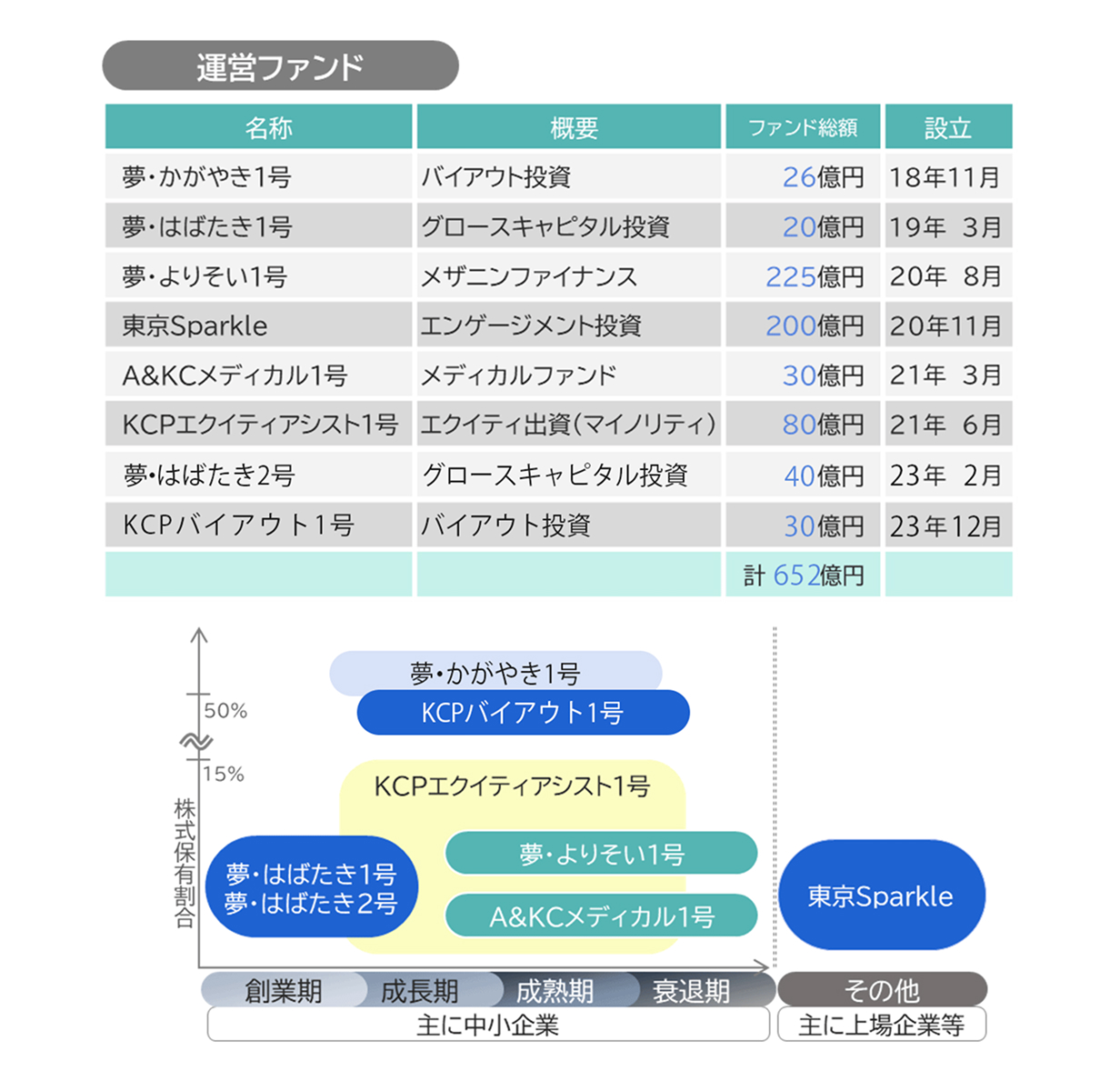 投資戦略